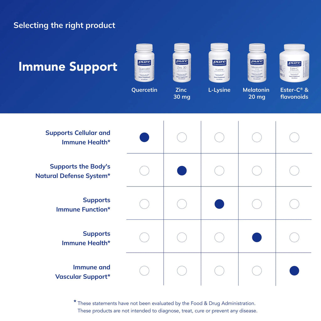 Quercetin - 500 Mg - Immune Support, Cellular Health* & Heart Health* - Antioxidant Supplement - Gluten Free & Non-Gmo - 60 Capsules